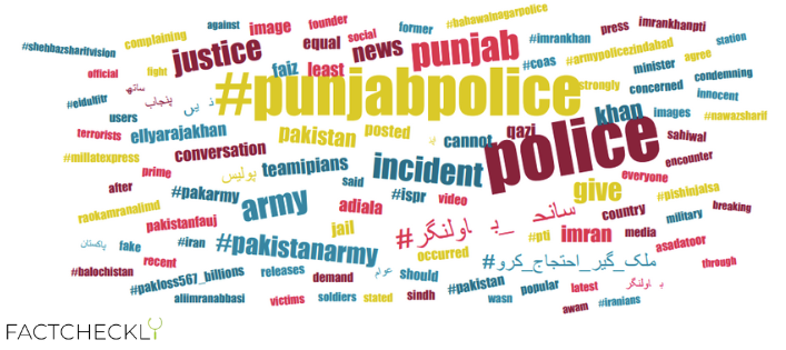 Unveiling #Bahawalnagar: Analyzing the Emergence and Propagation of Hashtag in Digital Discourse
